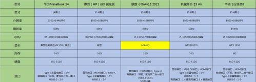 2024年笔记本评测排行？哪款笔记本性价比最高？