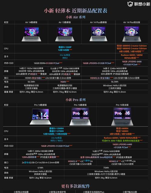 联想笔记本价格大全？如何选择适合自己的型号？