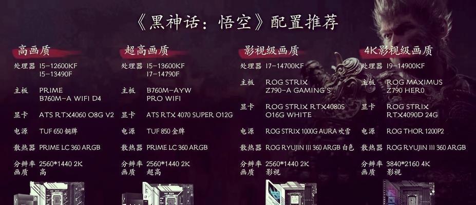 笔记本最新配置标准是什么？如何选择适合自己的笔记本电脑配置？