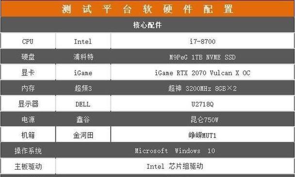 英伟达RTX2070显卡值得购买吗？性能评测与购买建议是什么？