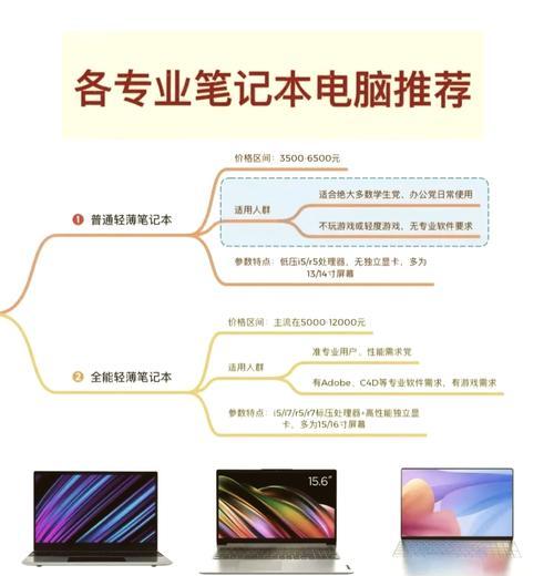 今后的笔记本电脑一定要有这个配置吗？哪些功能成为标配？