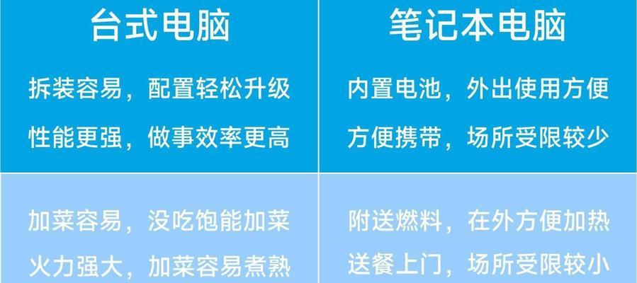 今后的笔记本电脑一定要有这个配置吗？哪些功能成为标配？