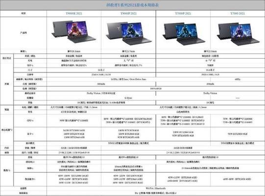联想拯救者r7000对比y7000哪个更值得买？