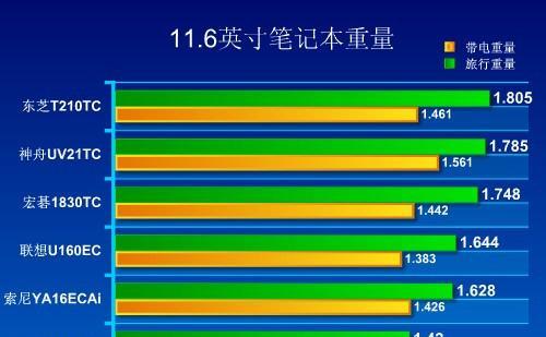 选购笔记本电脑时应避免哪些常见误区？需要了解哪些关键常识？