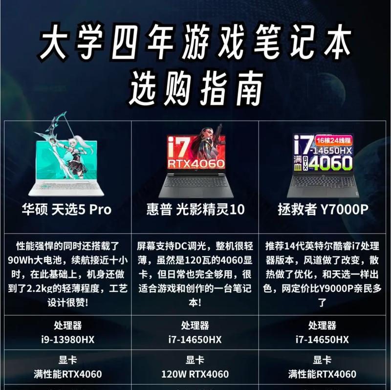 6000元预算买游戏本？哪些品牌型号值得考虑？