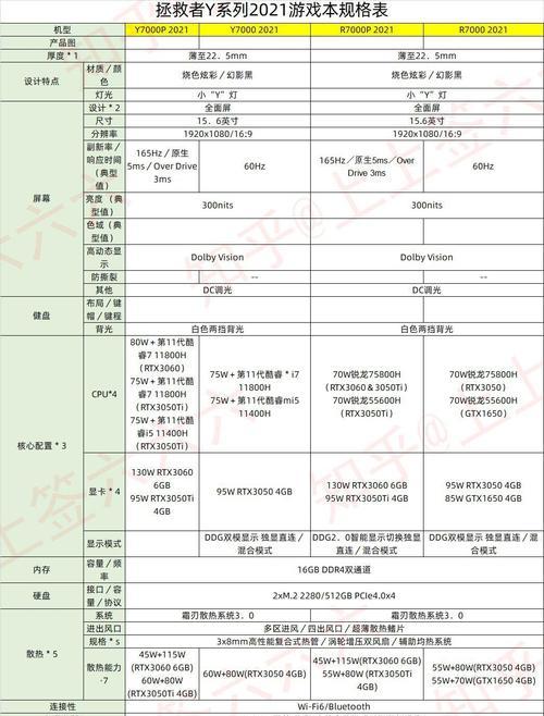 现阶段买游戏本到底是不是坑？如何避免购买陷阱？
