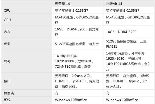 小新Air14和小新Pro13对比评测？哪个更适合办公学习？