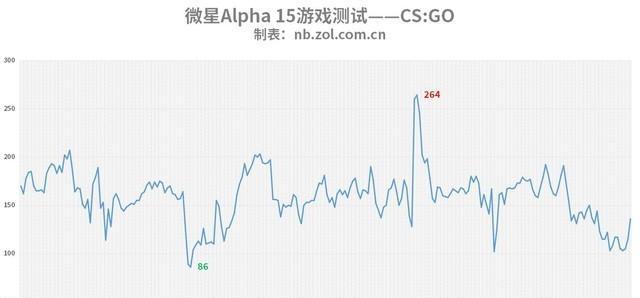 微星MSIalpha15游戏本评测怎么样？性能是否真的“爆表”？