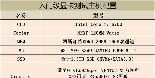 游戏玩家的首选？微星alpha15游戏本7nm显卡性能如何？