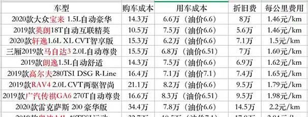 这四款商务本外形惊艳，如何选择适合自己的高端机型？