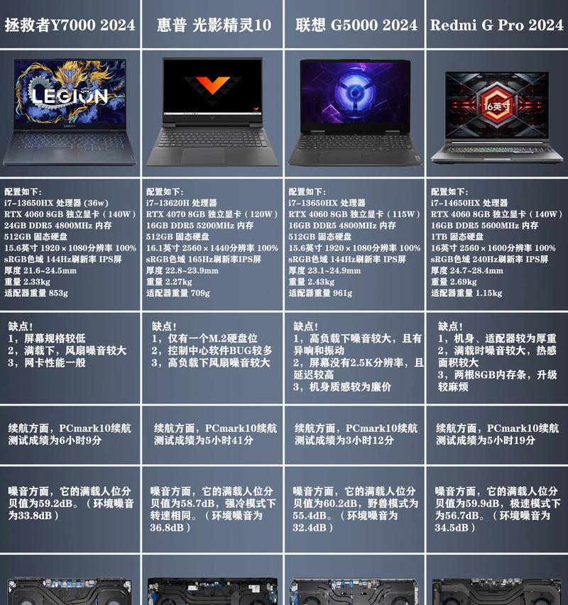 万元游戏本配置如何选择？哪些特点让你在游戏中所向匹敌？