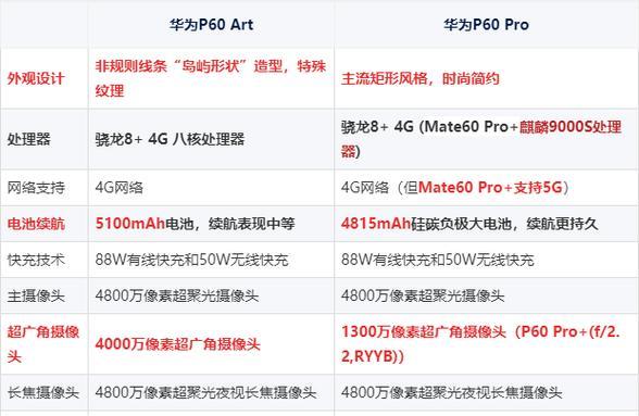 华为Mate系列与P系列有何不同？对比分析常见问题解答