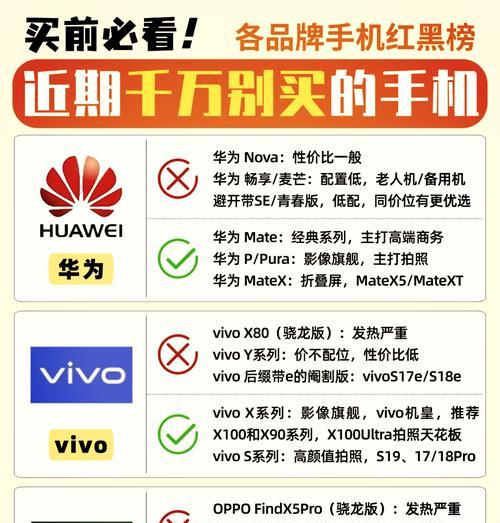 华为Mate系列与P系列有何不同？对比分析常见问题解答