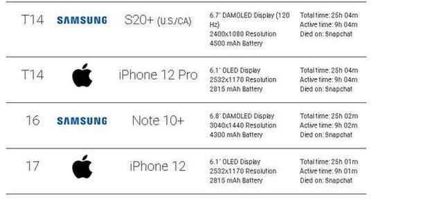 iPhone 12 mini的尺寸是多少？屏幕大小合适吗？