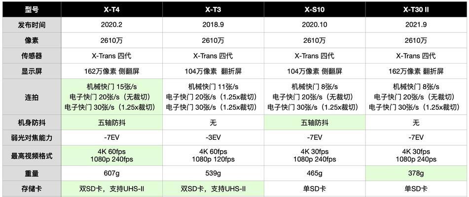 华为x2和xs2有什么区别？两款手机的主要差异是什么？