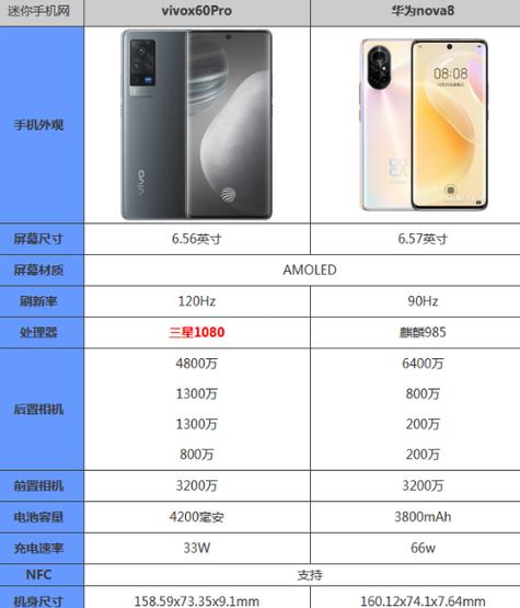 nova7pro与nova8pro的区别是什么？升级改进了哪些功能？