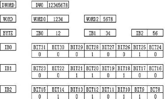 一个字固定等于两个字节么？数据存储单位的常见疑问解答