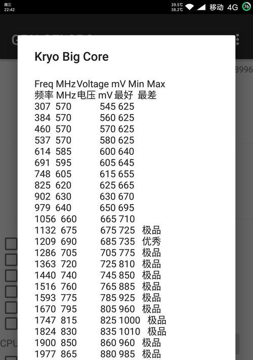 骁龙821处理器性能如何？现在处于什么水平？
