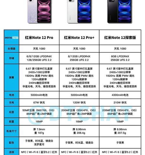 苹果手机12pro参数详细参数是什么？如何查看？