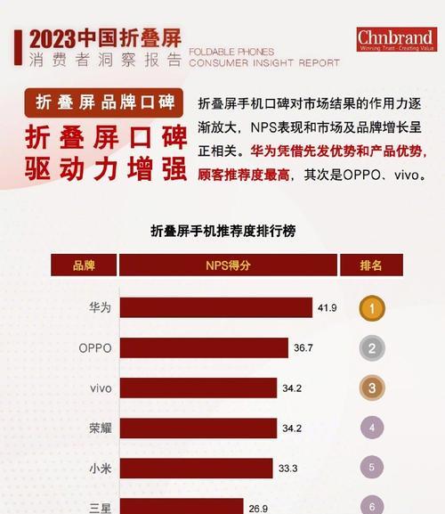华为matex折叠屏多少钱？购买时需要注意哪些问题？
