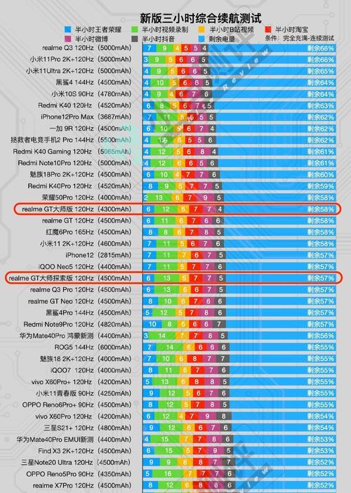 手机cpu性能排行榜天梯图怎么查看？最新手机cpu性能排名是怎样的？