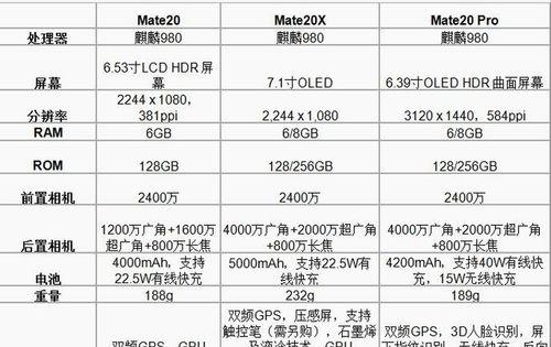 华为mate20pro手机参数有哪些？购买前需要了解的常见问题是什么？