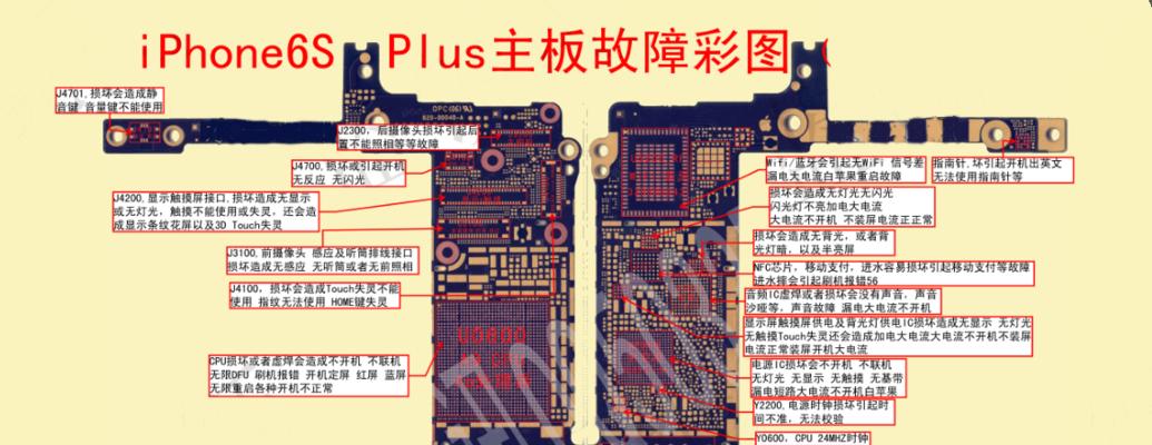 iPhone 6s处理器性能如何？参数配置有哪些特点？