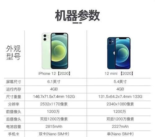 苹果屏幕尺寸越小越好吗？小屏幕手机的优缺点是什么？