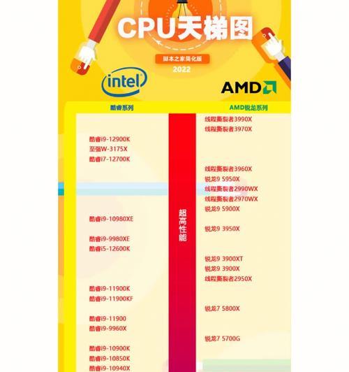 2022电脑cpu天梯图发布了吗？如何查看最新CPU性能排名？