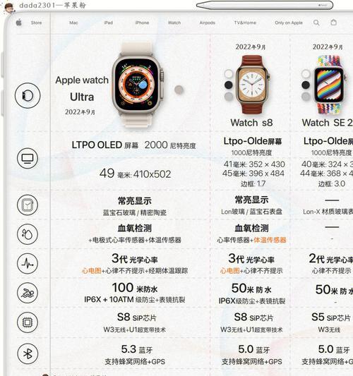 iPhone 13配置对照表？如何比较不同版本的性能差异？