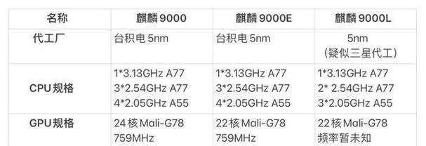 华为mate40e与mate40有何不同？主要区别在哪里？