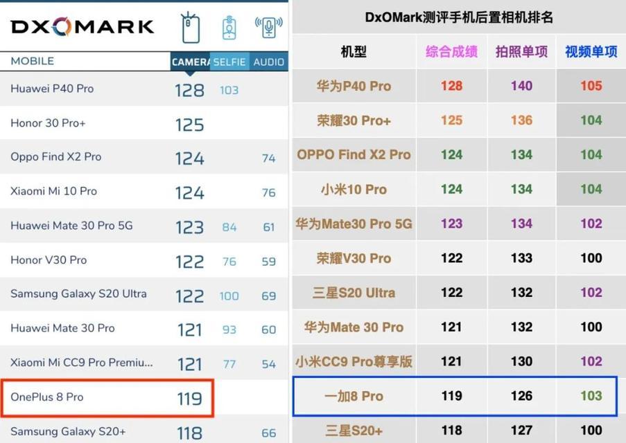 红米k30pro参数详细教程？如何快速掌握手机使用技巧？