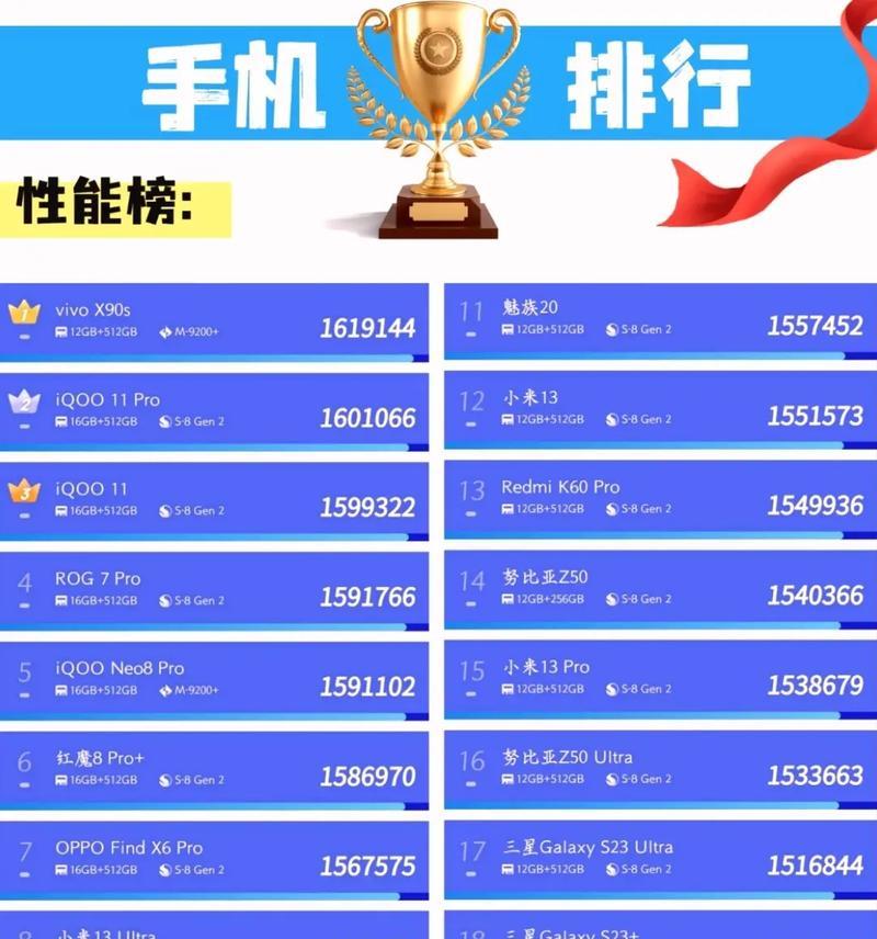 2023年即将发布的手机有哪些？新手机功能特点是什么？
