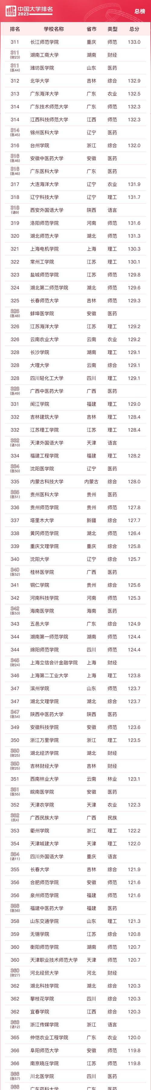 2023年手机榜单有哪些？如何根据榜单选购手机？