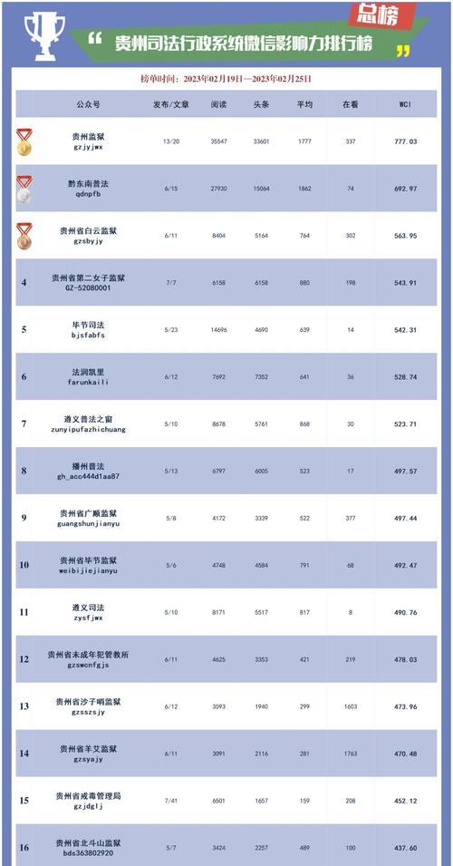 2023年手机榜单有哪些？如何根据榜单选购手机？