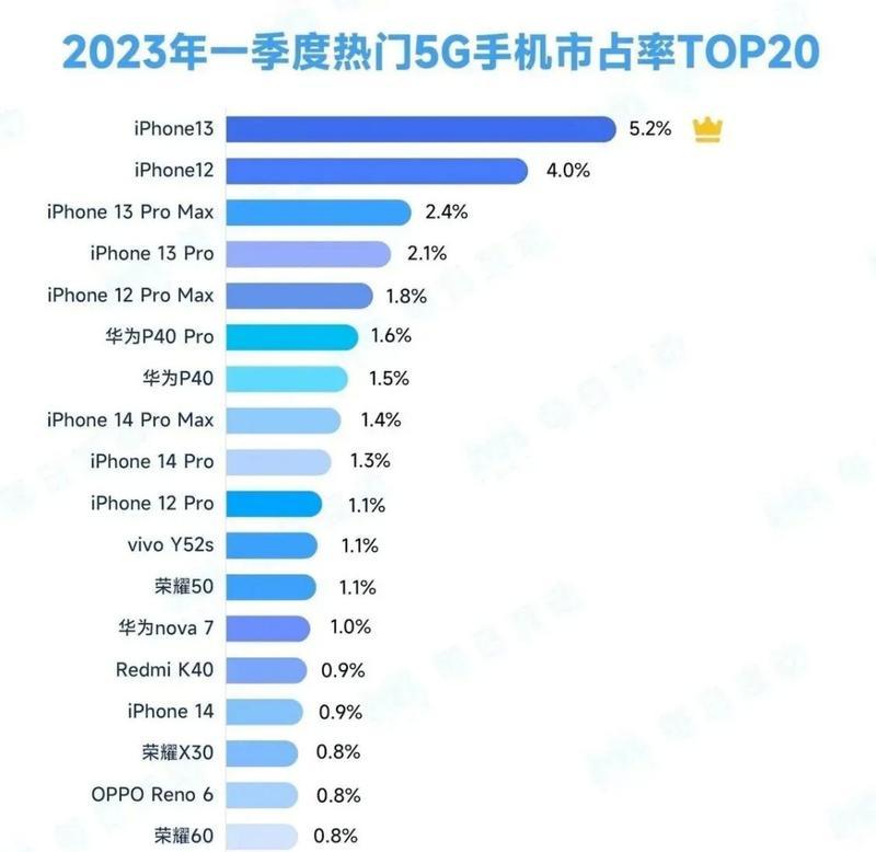 2023新款iPhone上市时间是什么时候？购买前需要了解哪些信息？