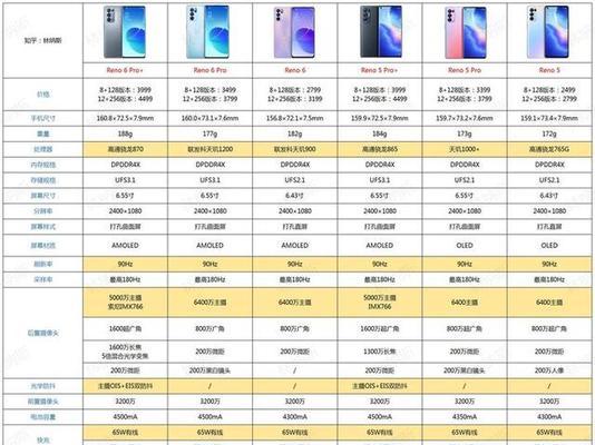 OPPO A系列与K系列手机对比？哪个更适合你？
