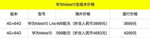 iPhone 10是在哪一年上市的？上市时间对购买决策有影响吗？