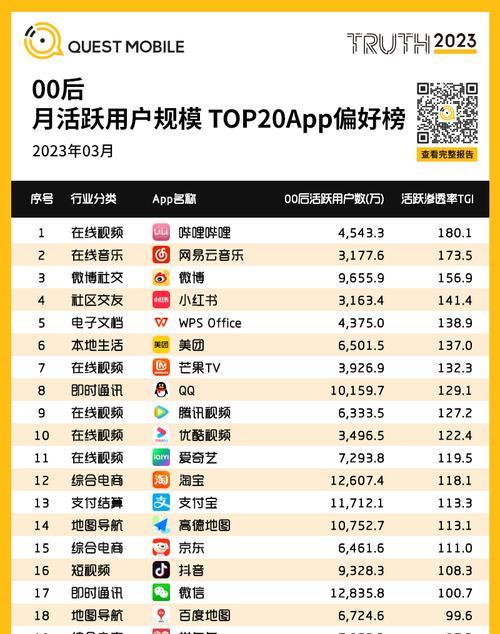 2023年3月有哪些新手机发布？这些新手机的特点是什么？