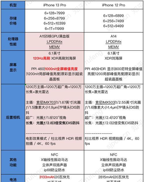 iPhone 13 Pro电池容量比13小是怎么回事？