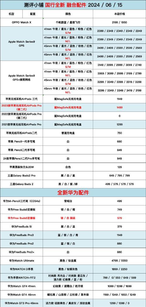 11寸与129寸pro尺寸差异大吗？如何选择适合的型号？