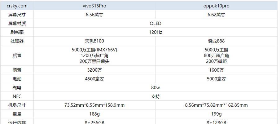 oppok7参数配置详情是什么？如何查看和理解？