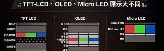 iPhone XR使用LCD还是OLED屏幕？如何区分？