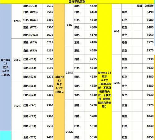 iphone13价格官网报价是多少？如何查看最新报价？
