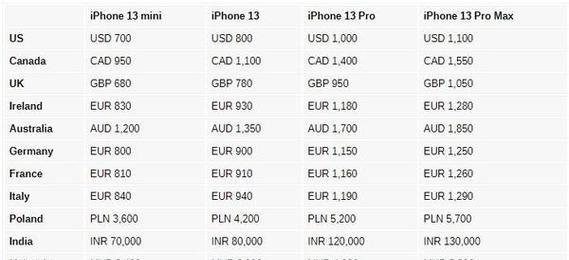 iphone13最新官方价格是多少？如何查询最新报价？
