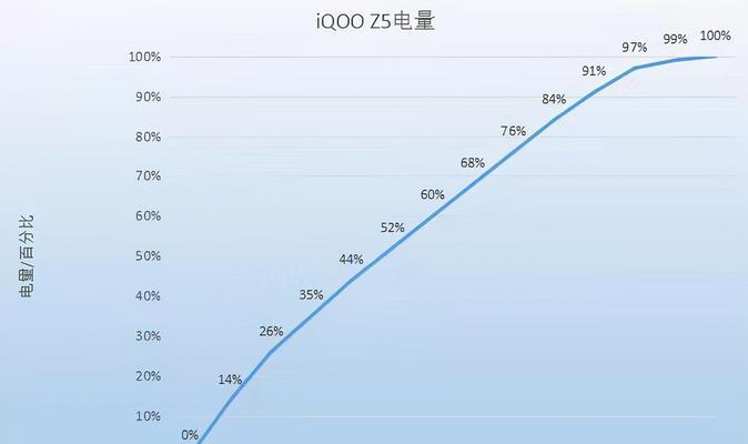 哪些手机支持王者荣耀90帧模式？名单更新了吗？