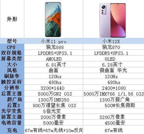 小米note11pro和11pro+有什么区别？购买时应该注意什么？