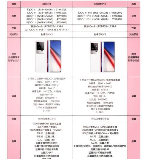 2023年手机CPU性能排行榜出炉？哪款手机处理器最强？