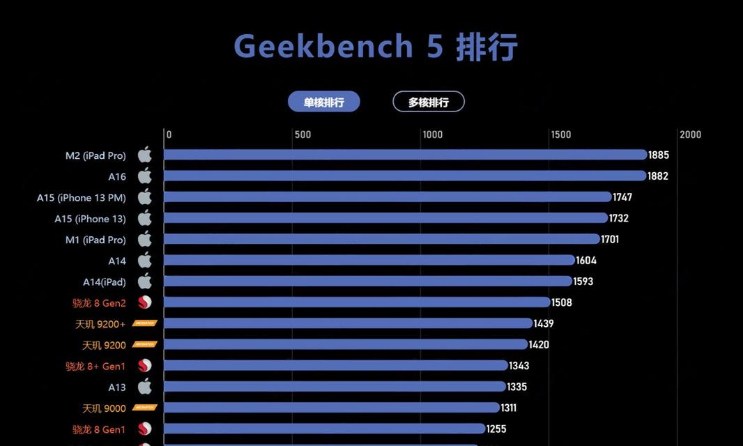 2023年手机CPU性能排行榜出炉？哪款手机处理器最强？