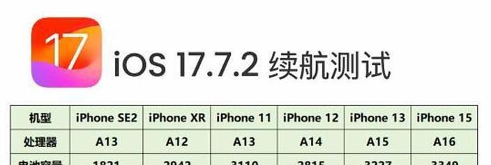 苹果se2参数配置详细是什么？如何查看苹果se2的详细参数配置？